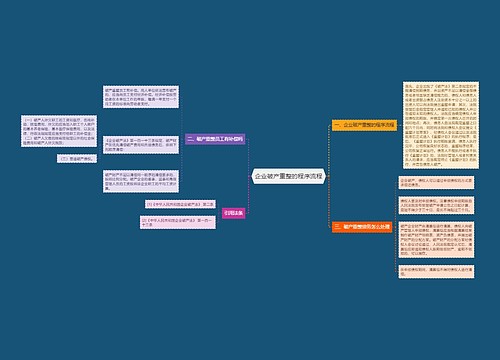 企业破产重整的程序流程