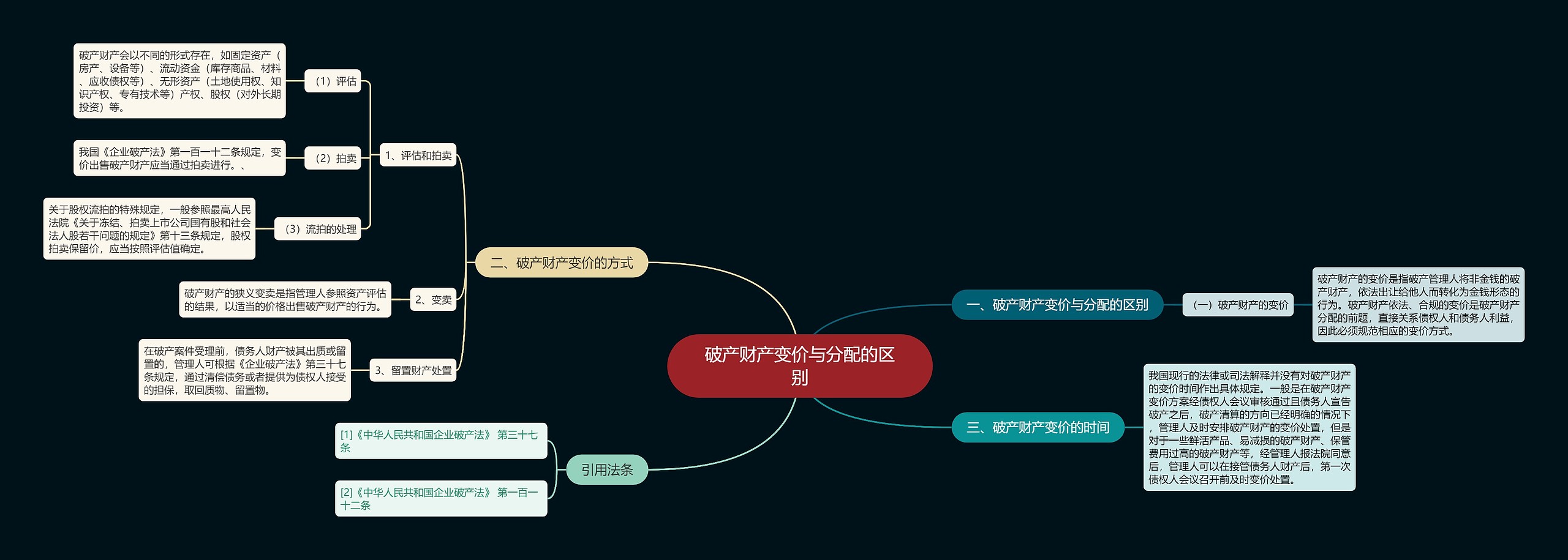 破产财产变价与分配的区别