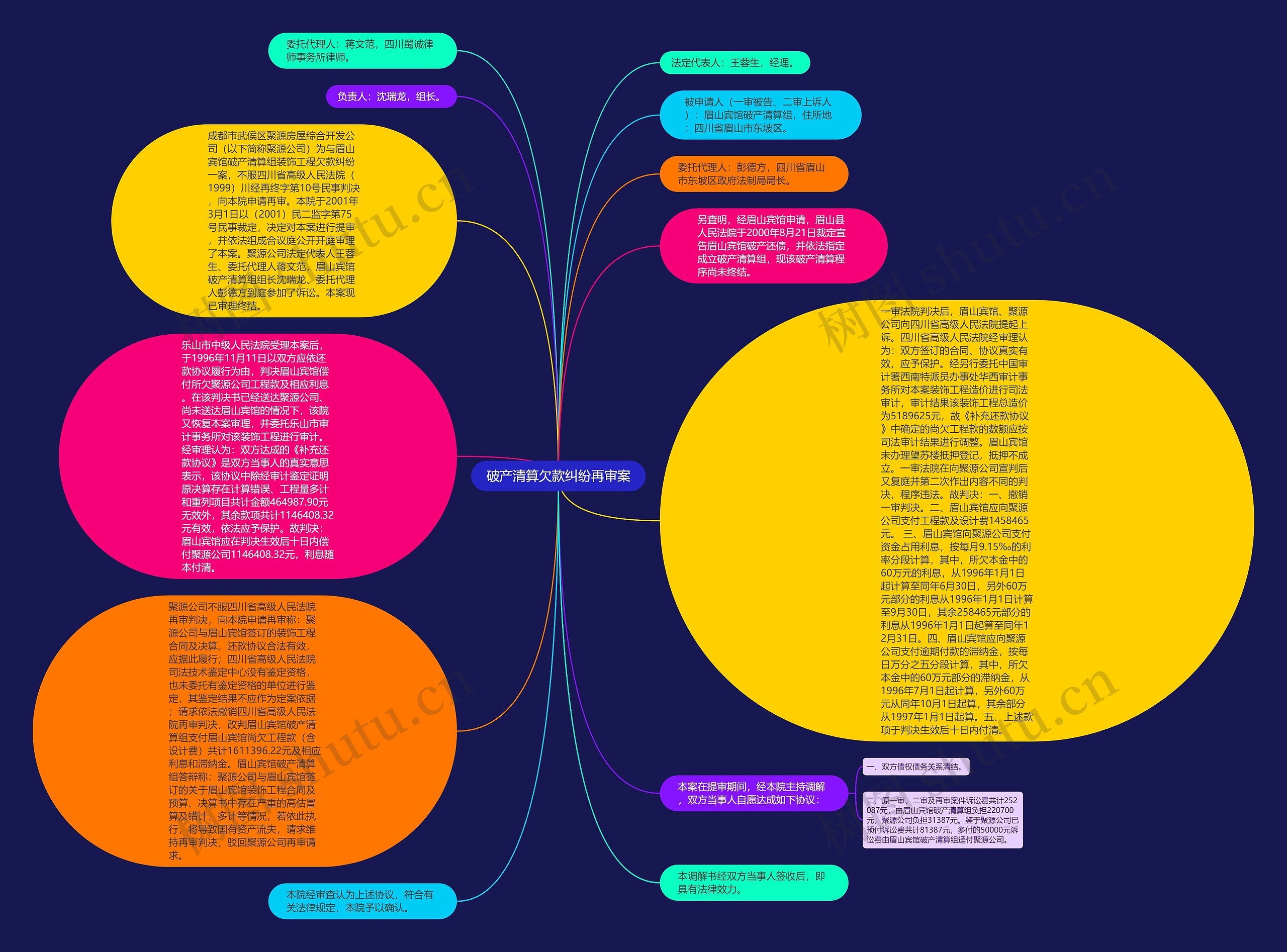破产清算欠款纠纷再审案思维导图
