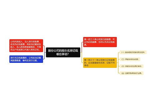 股份公司的股东名册记载哪些事项？