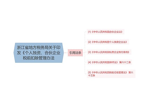 浙江省地方税务局关于印发《个人独资、合伙企业税前扣除管理办法