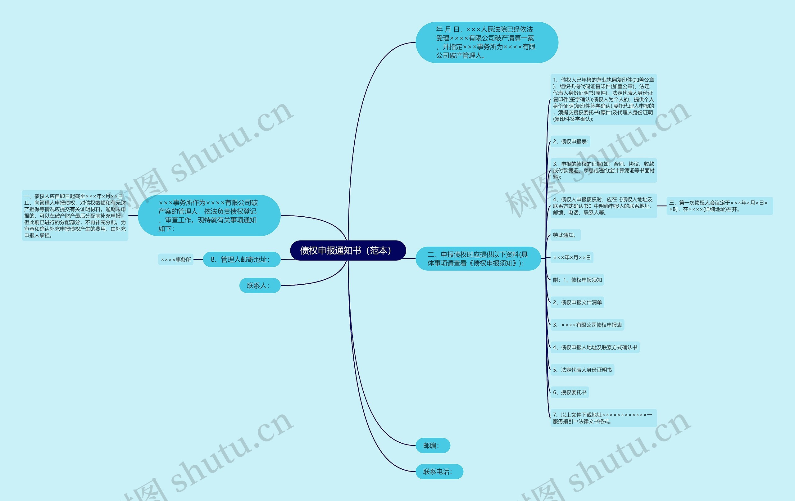 债权申报通知书（范本）思维导图