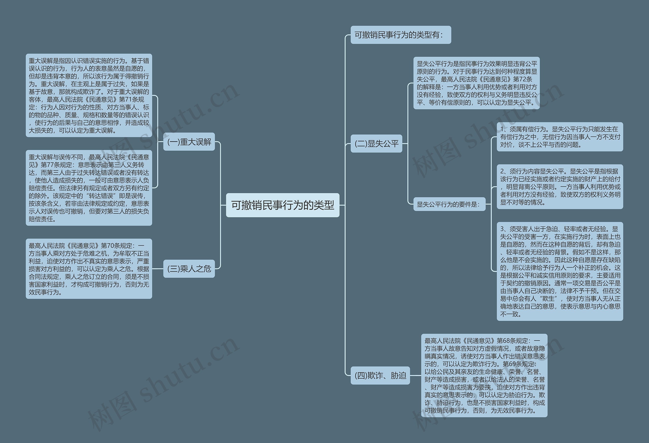 可撤销民事行为的类型