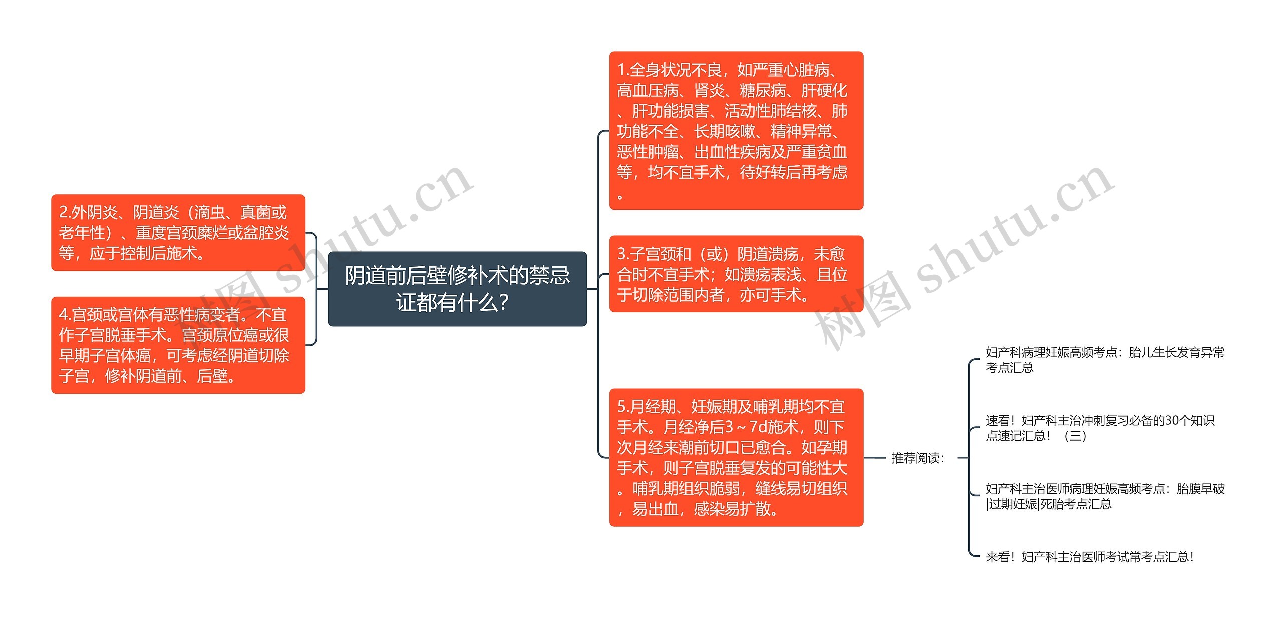 阴道前后壁修补术的禁忌证都有什么？思维导图