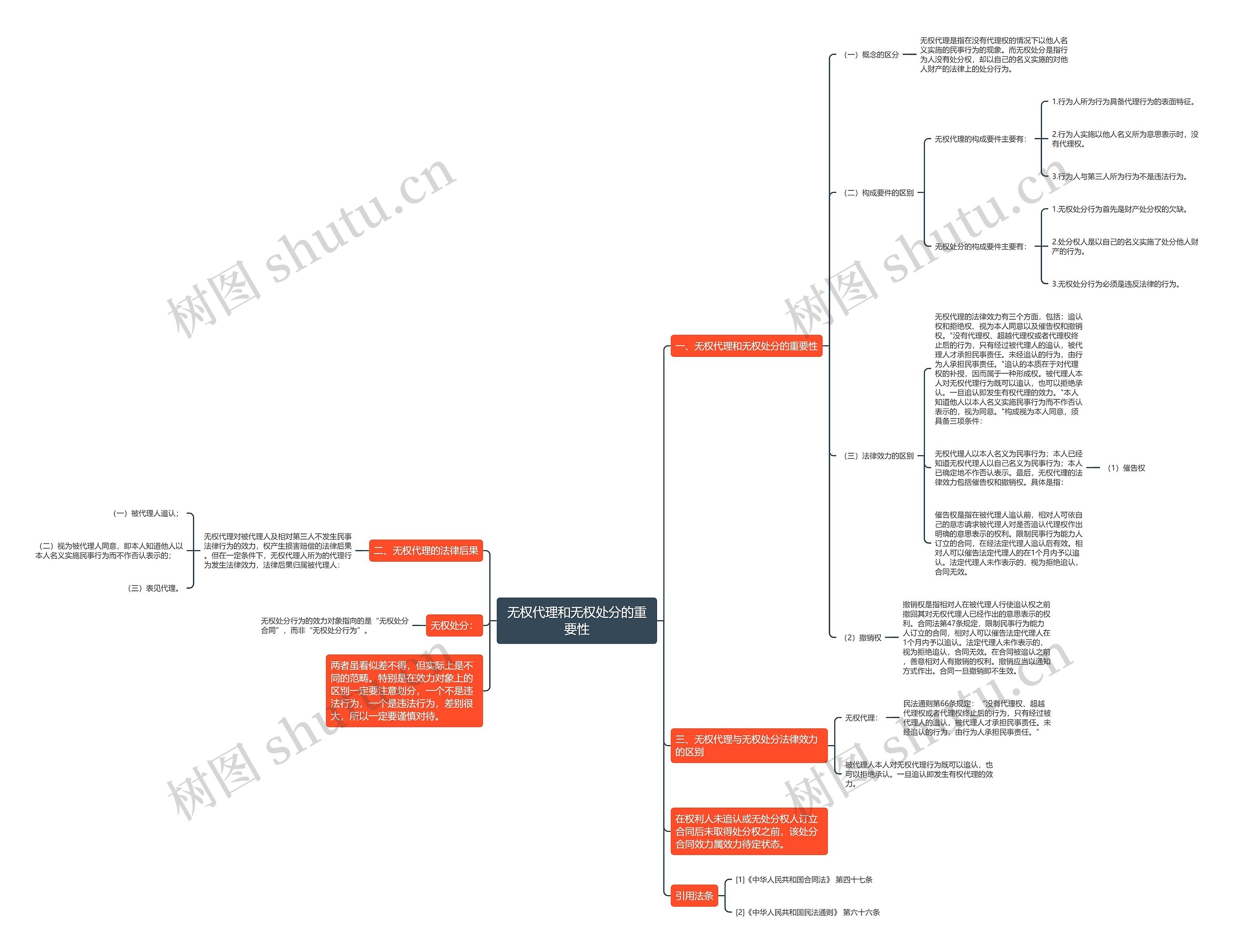 无权代理和无权处分的重要性 无权代理和无权处分的重要性