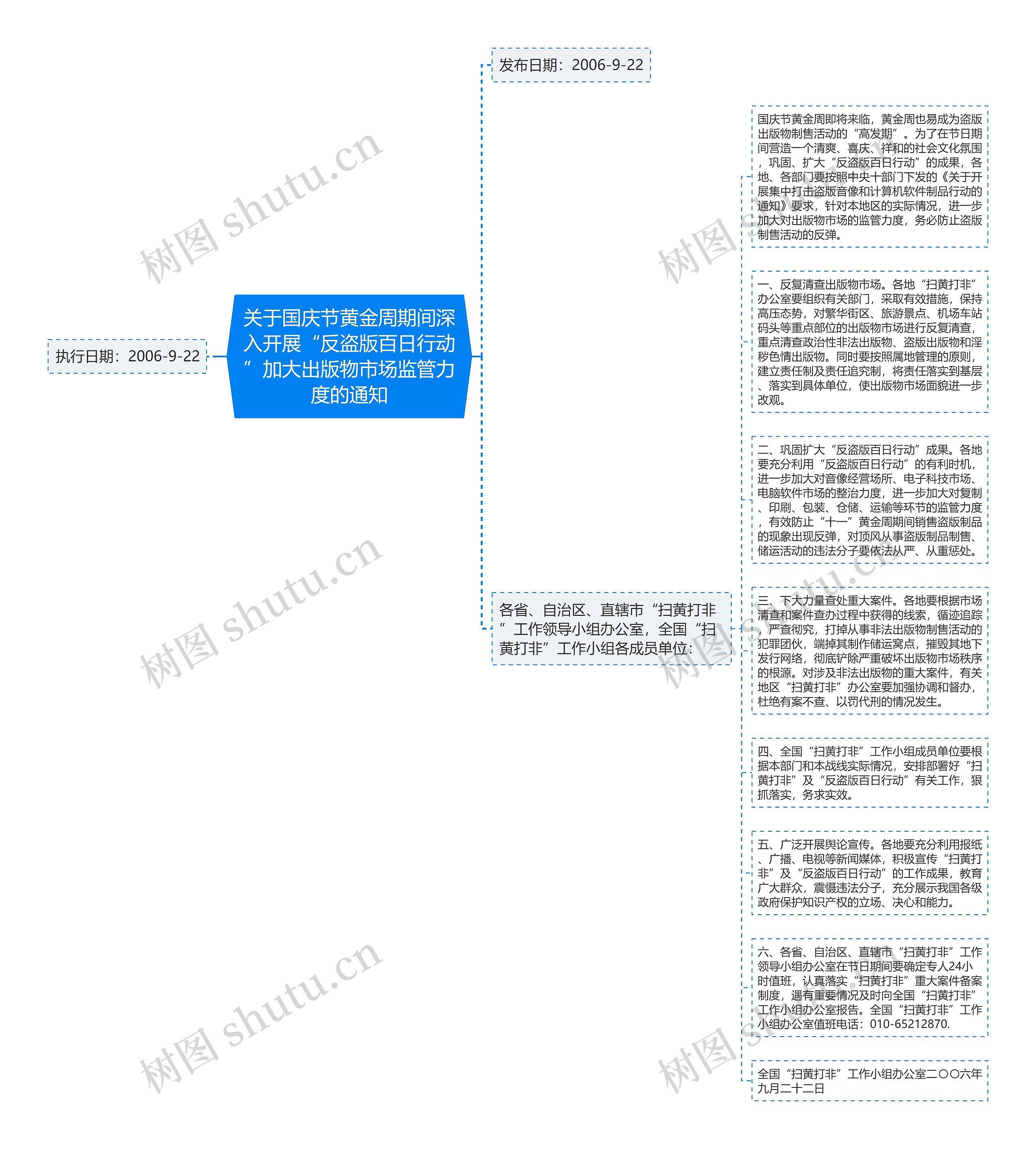 关于国庆节黄金周期间深入开展“反盗版百日行动”加大出版物市场监管力度的通知