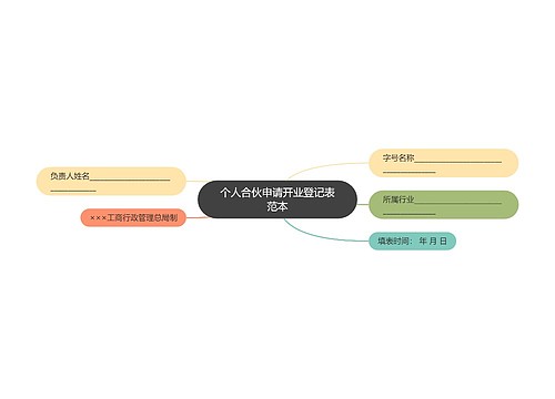 个人合伙申请开业登记表范本