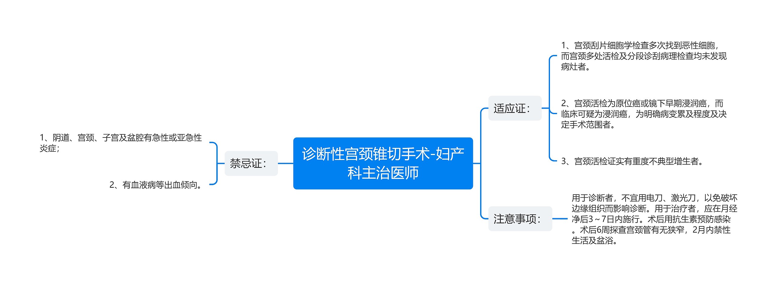 诊断性宫颈锥切手术-妇产科主治医师思维导图