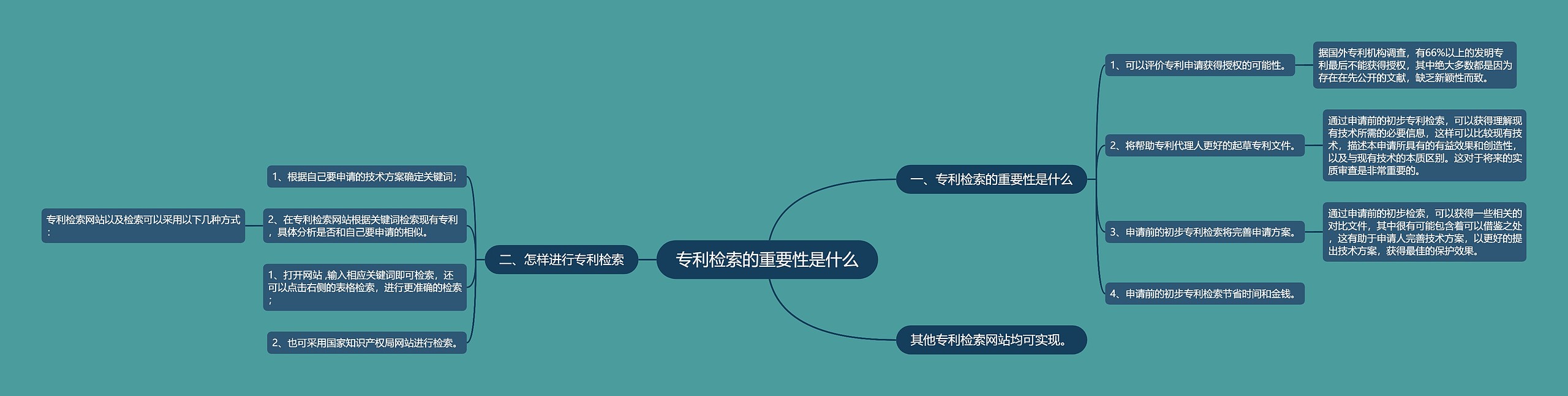 专利检索的重要性是什么