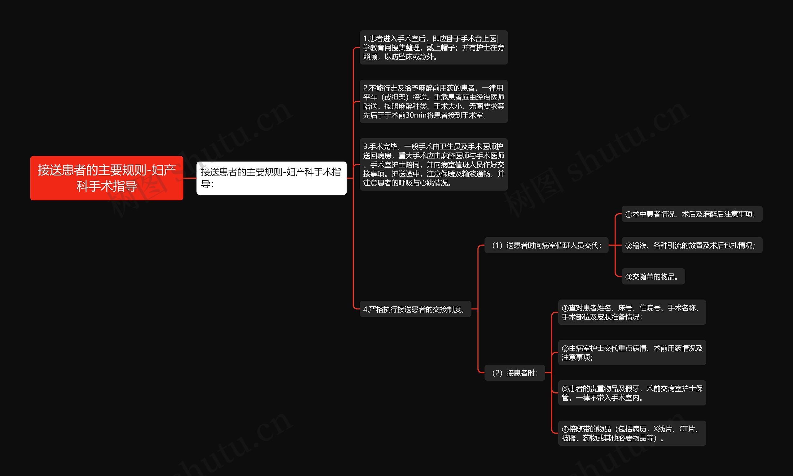 接送患者的主要规则-妇产科手术指导 接送患者的主要规则-妇产科手术指导