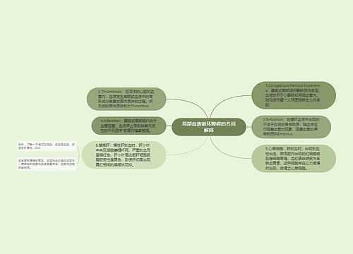 局部血液循环障碍的名词解释