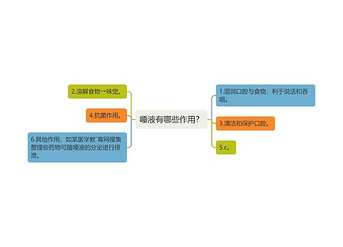 唾液有哪些作用？