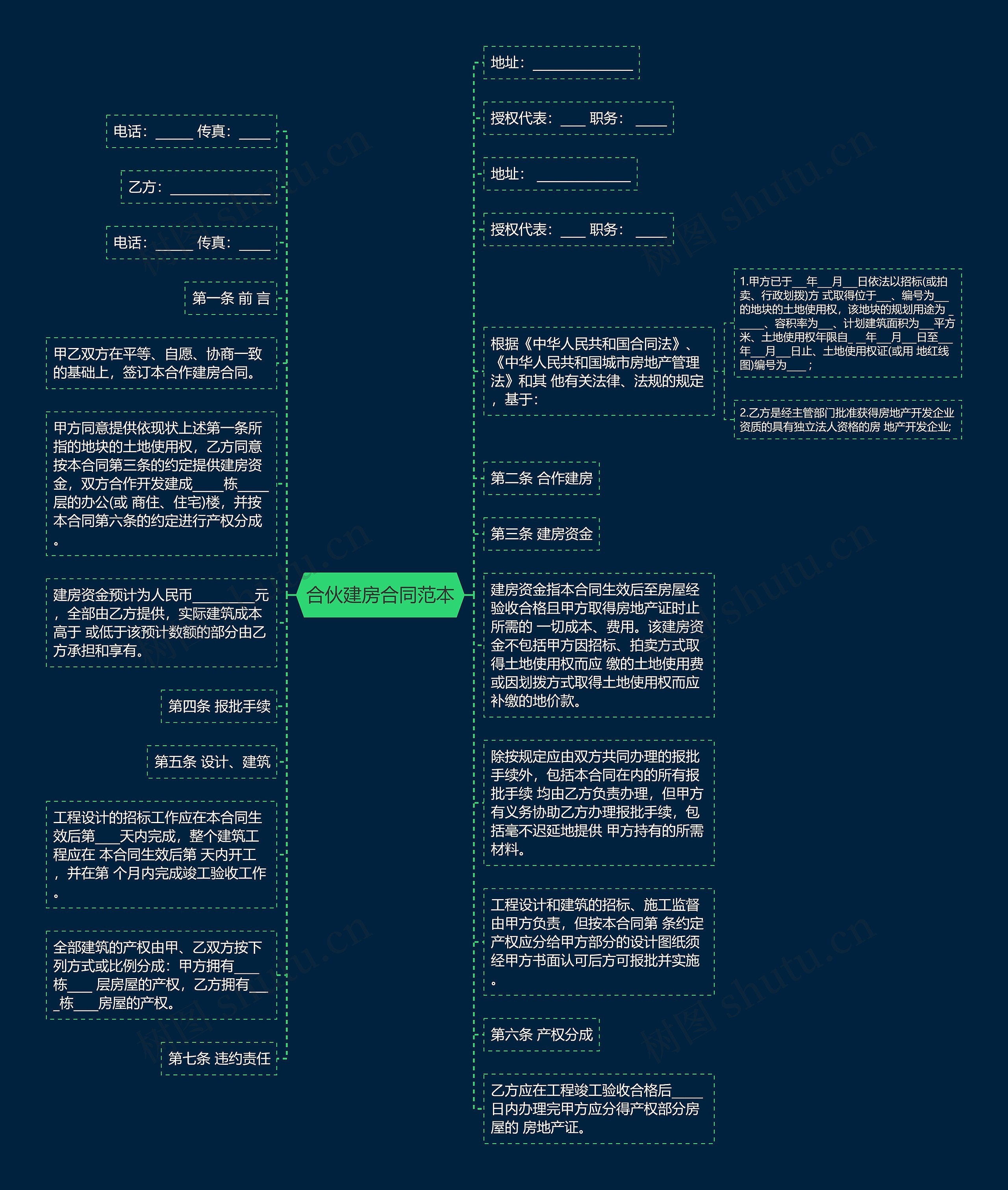 合伙建房合同范本