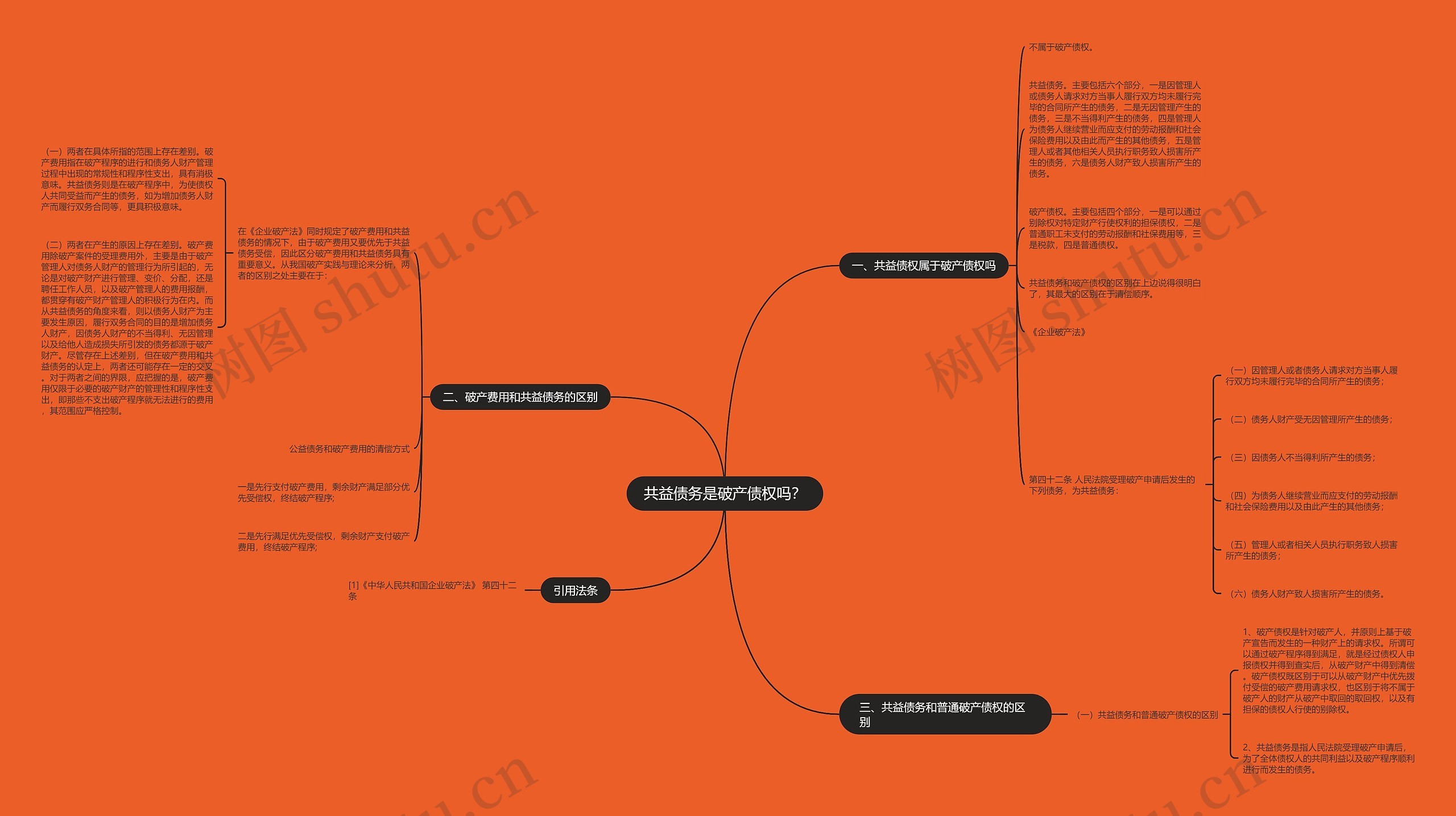 共益债务是破产债权吗? 共益债务是破产债权吗?