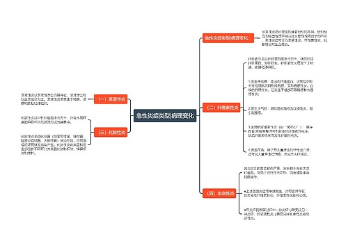 急性炎症类型|病理变化