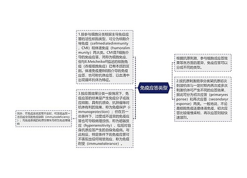 免疫应答类型