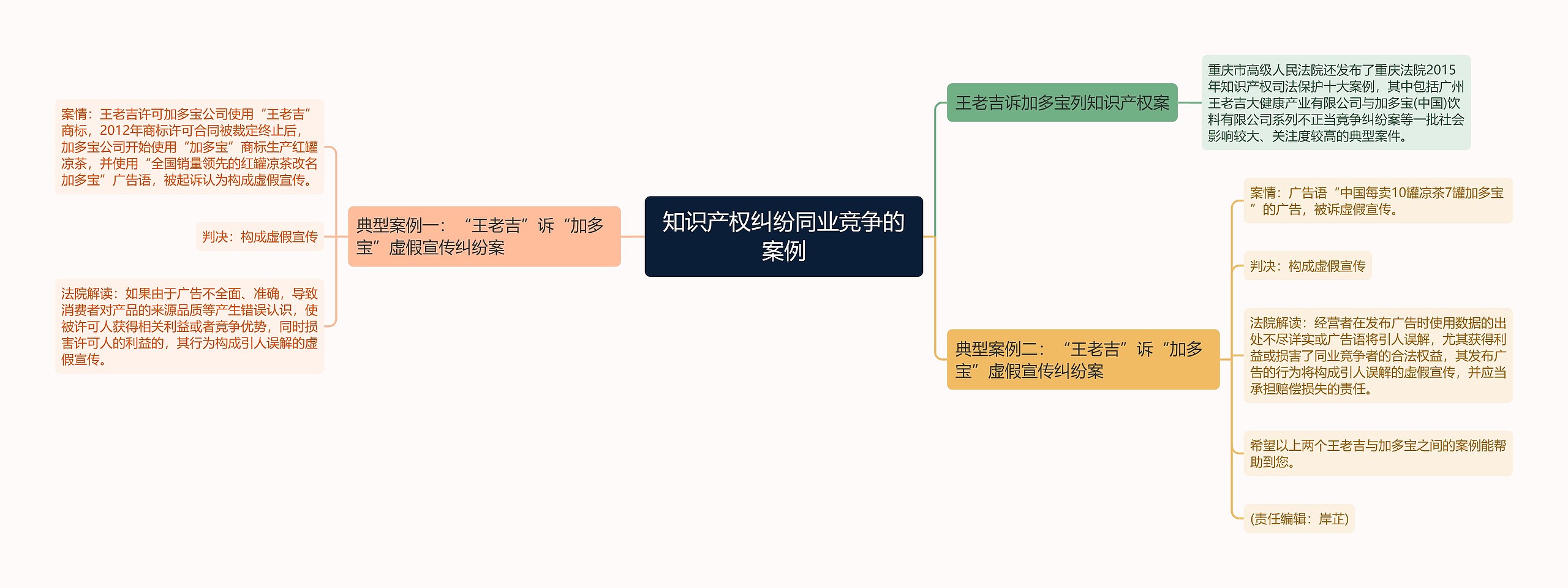 知识产权纠纷同业竞争的案例 知识产权纠纷同业竞争的案例