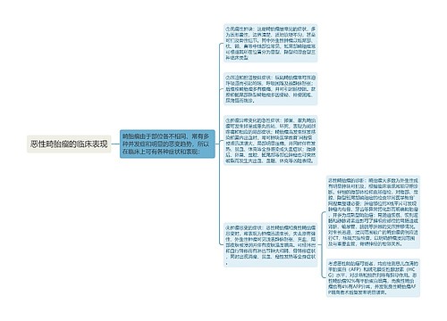 恶性畸胎瘤的临床表现