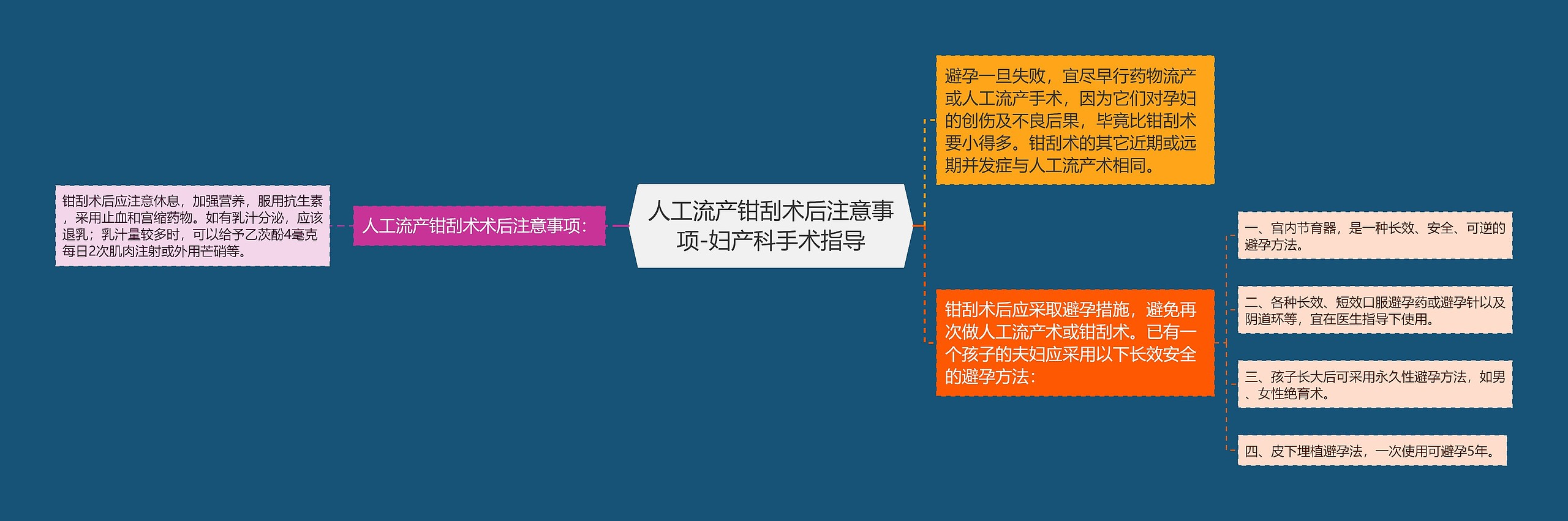 人工流产钳刮术后注意事项-妇产科手术指导