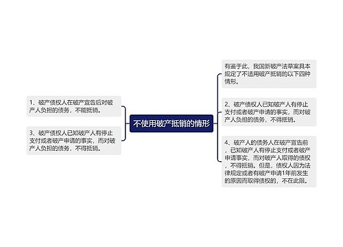 不使用破产抵销的情形