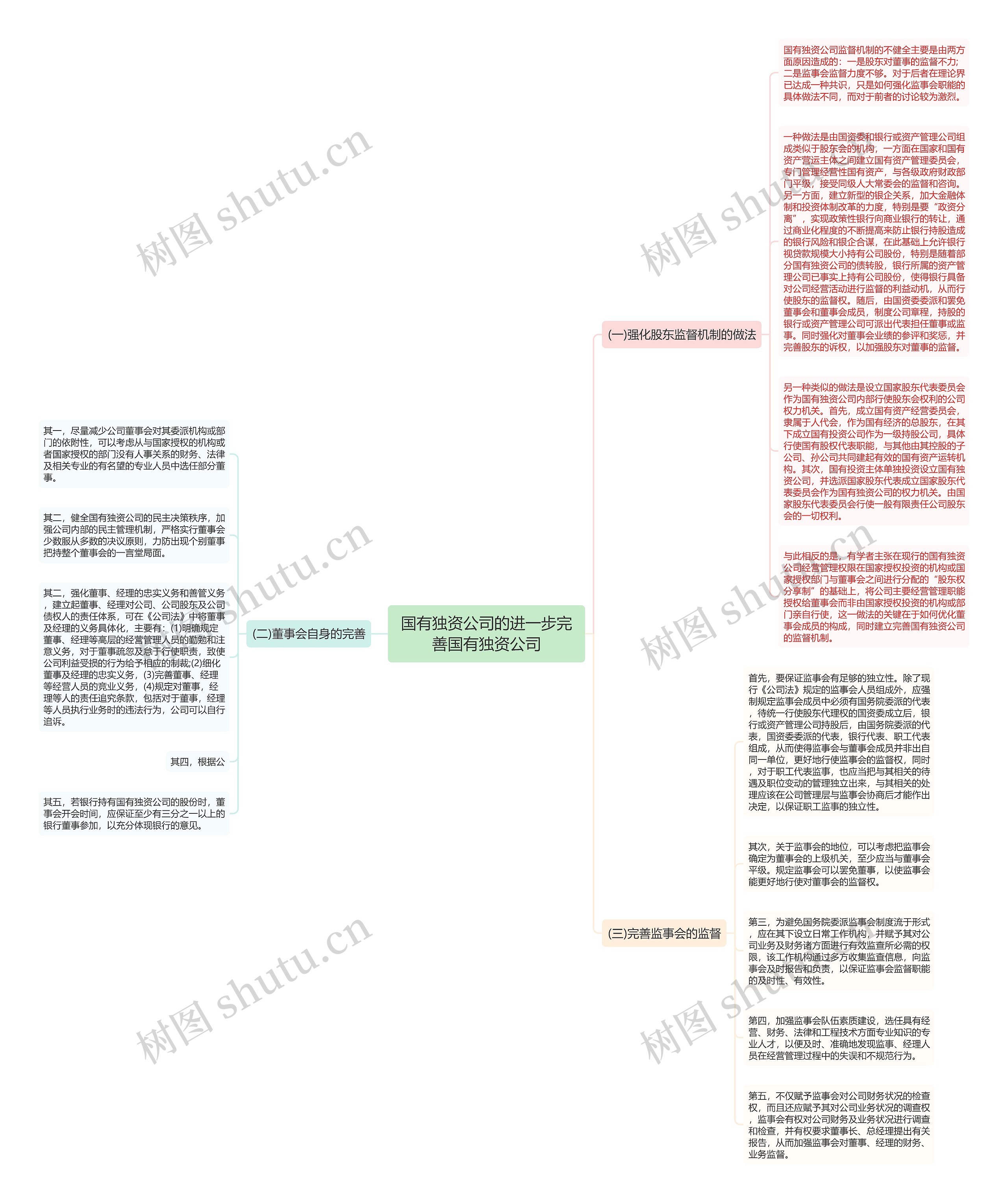 国有独资公司的进一步完善国有独资公司思维导图