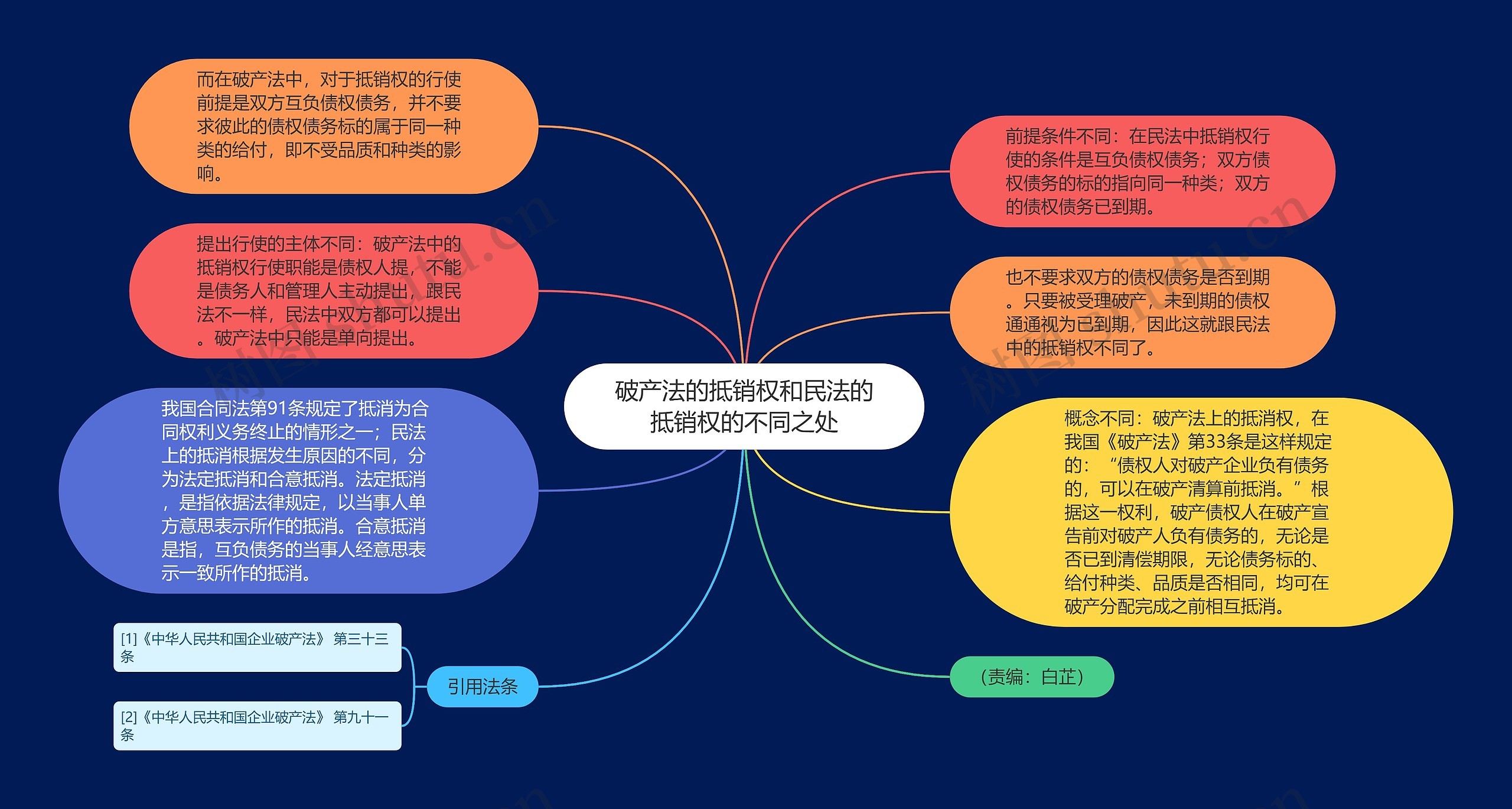 破产法的抵销权和民法的抵销权的不同之处