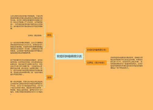 软组织肿瘤病理分类