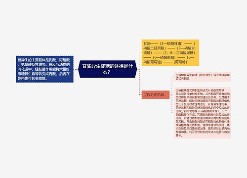 甘油异生成糖的途径是什么？