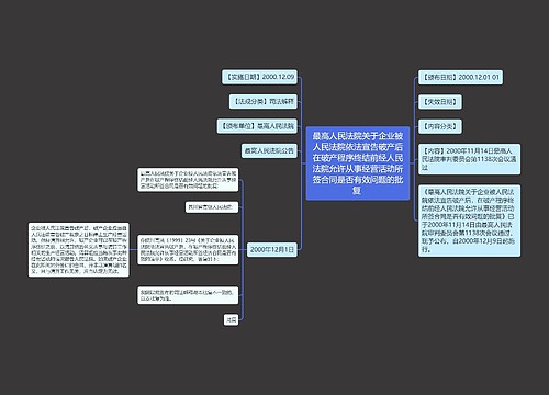 最高人民法院关于企业被人民法院依法宣告破产后在破产程序终结前经人民法院允许从事经营活动所签合同是否有效问题的批复 