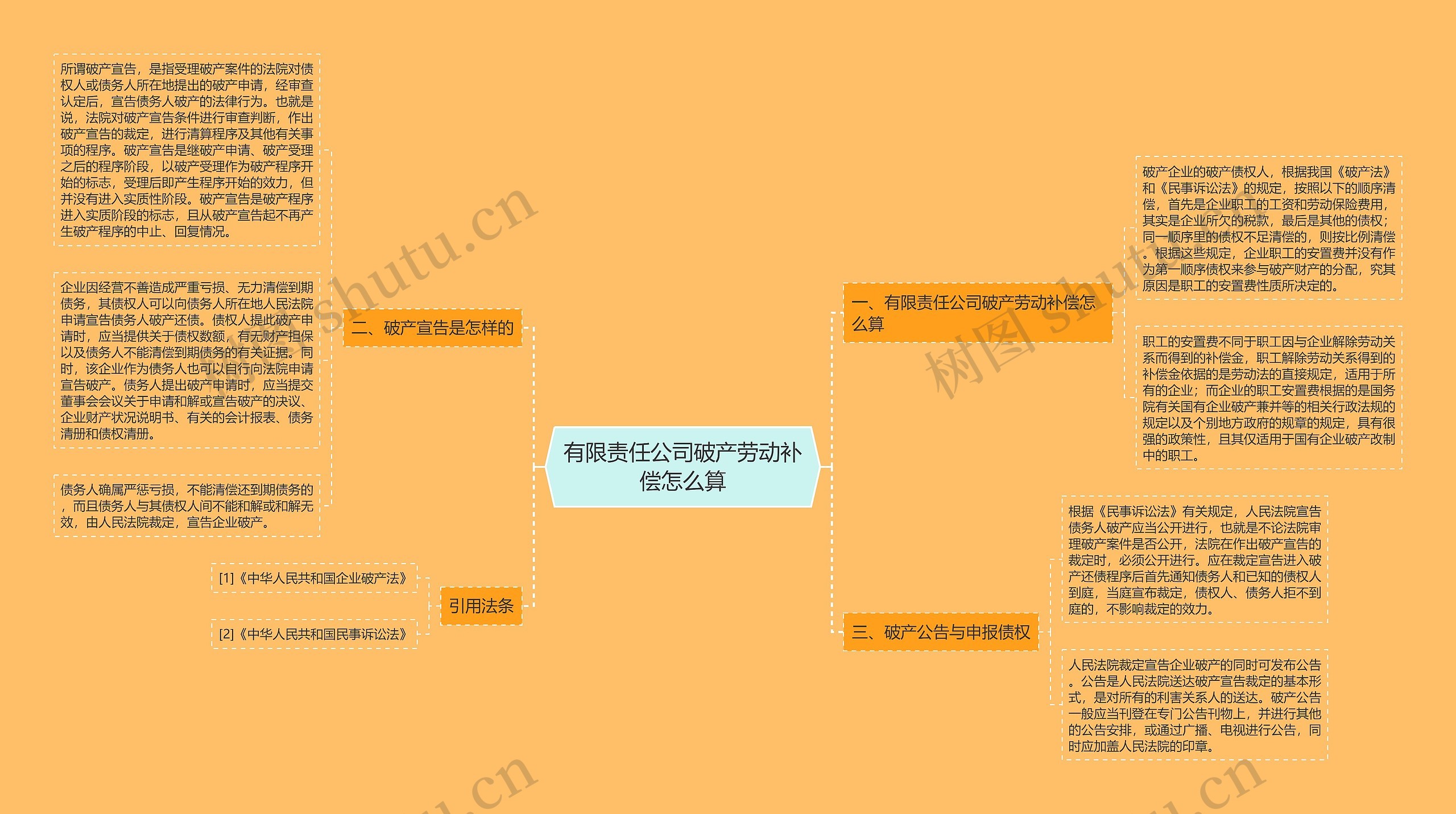 有限责任公司破产劳动补偿怎么算