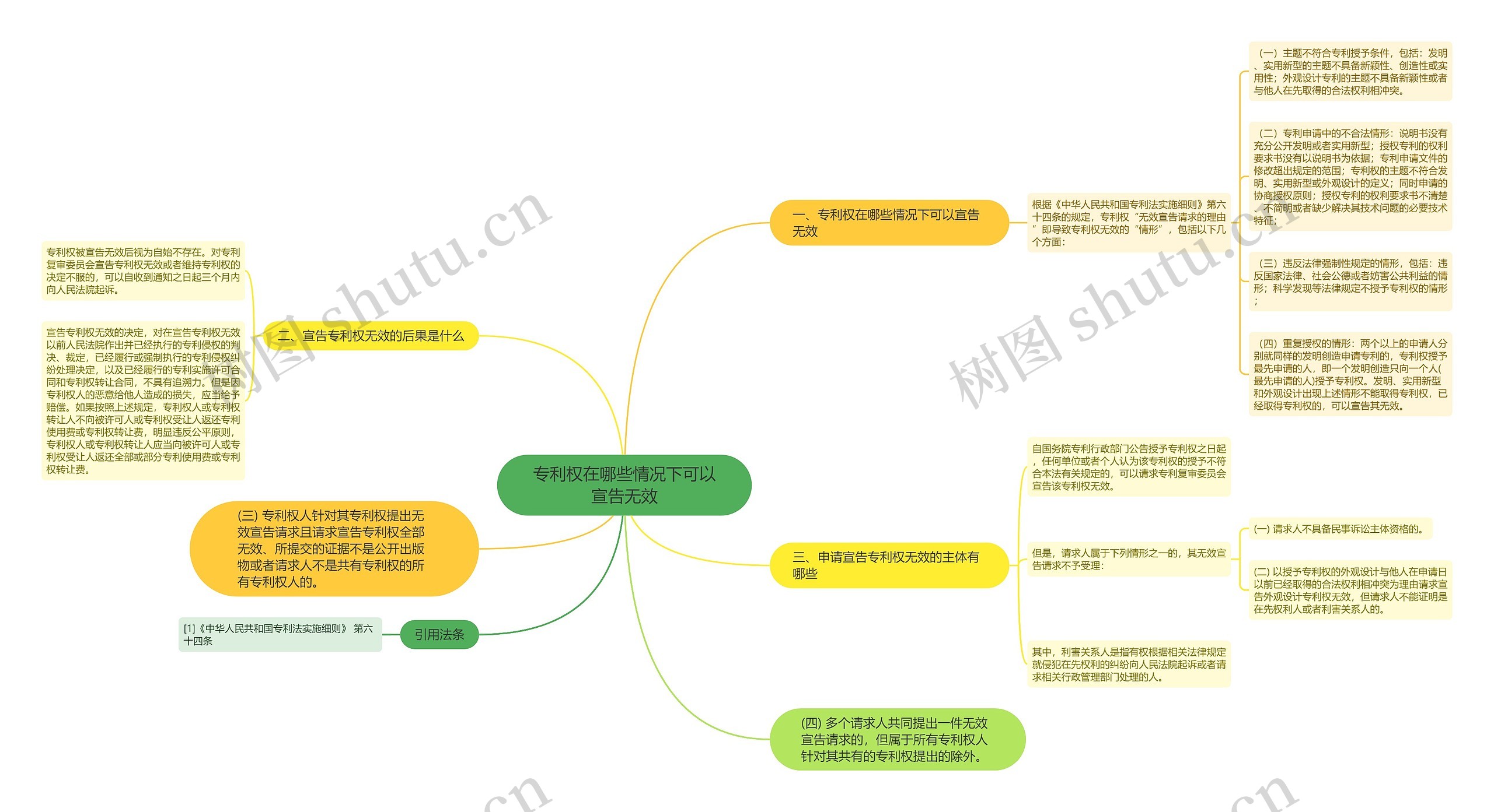 专利权在哪些情况下可以宣告无效