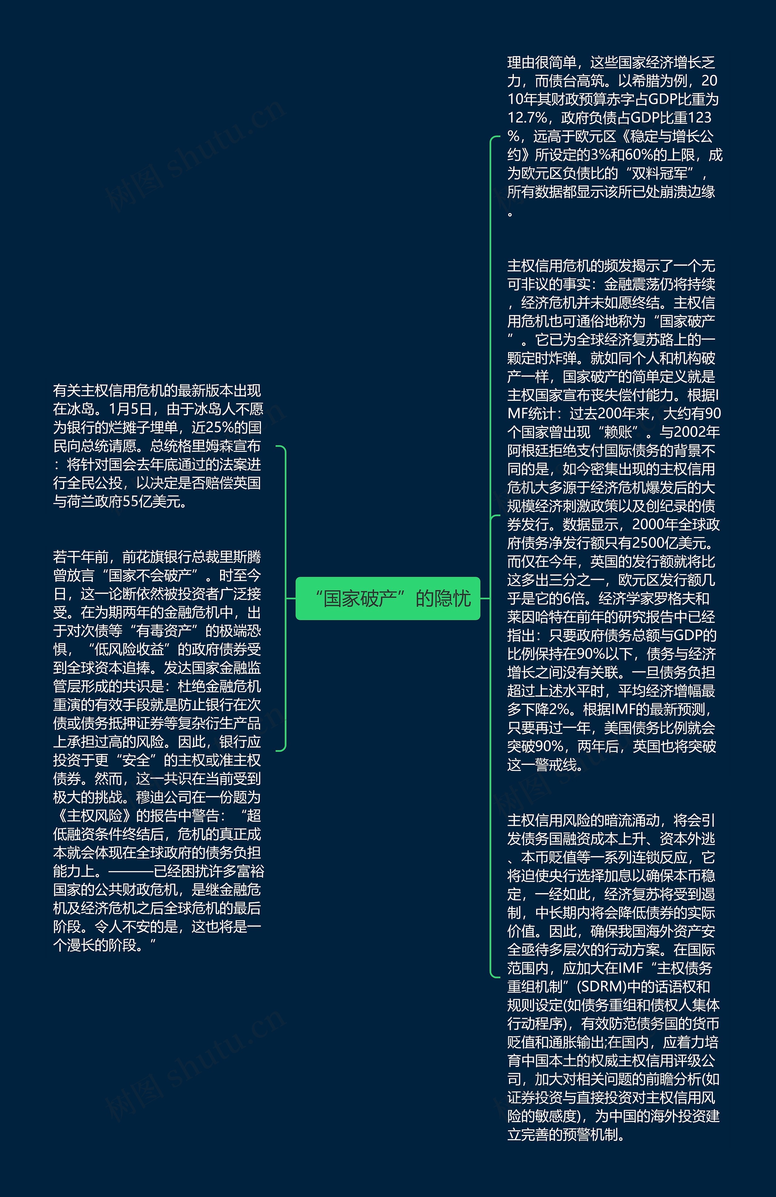 “国家破产”的隐忧思维导图