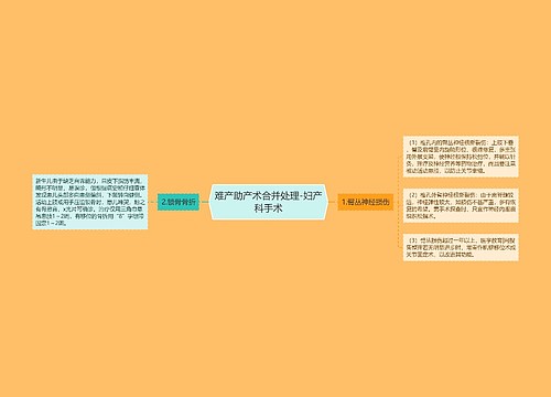 难产助产术合并处理-妇产科手术