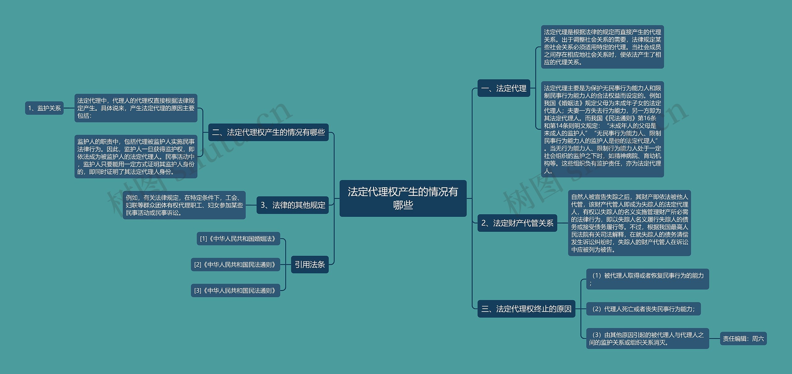 法定代理权产生的情况有哪些思维导图