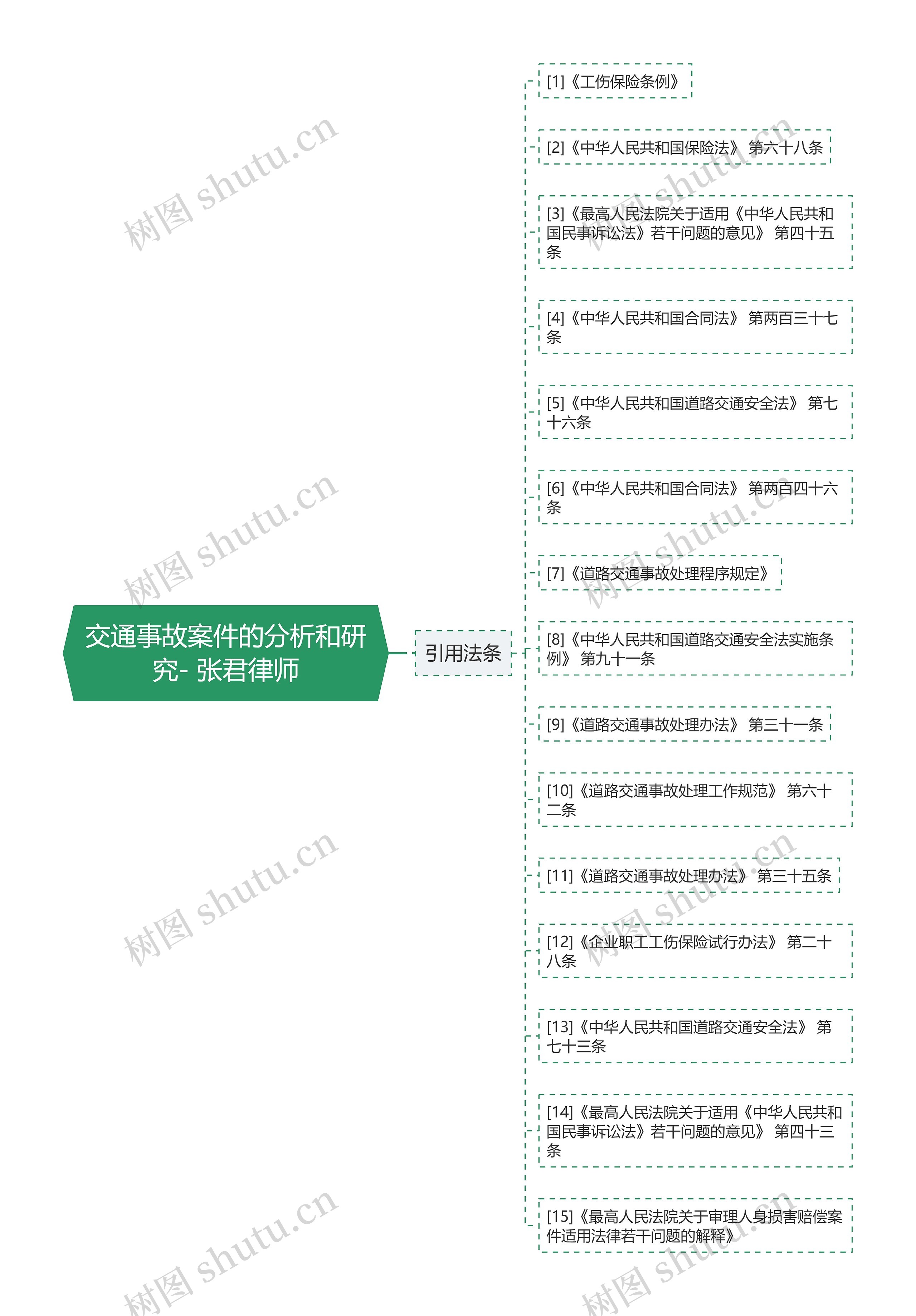 交通事故案件的分析和研究- 张君律师