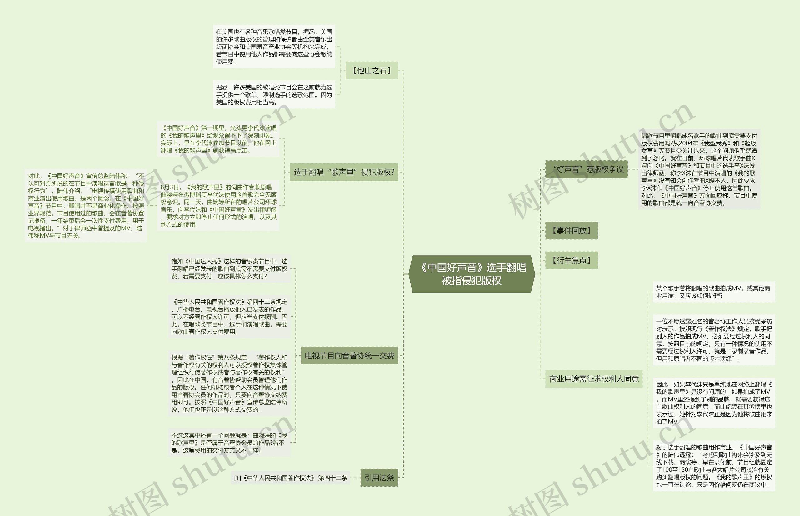 《中国好声音》选手翻唱被指侵犯版权 《中国好声音》选手翻唱被指侵犯版权
