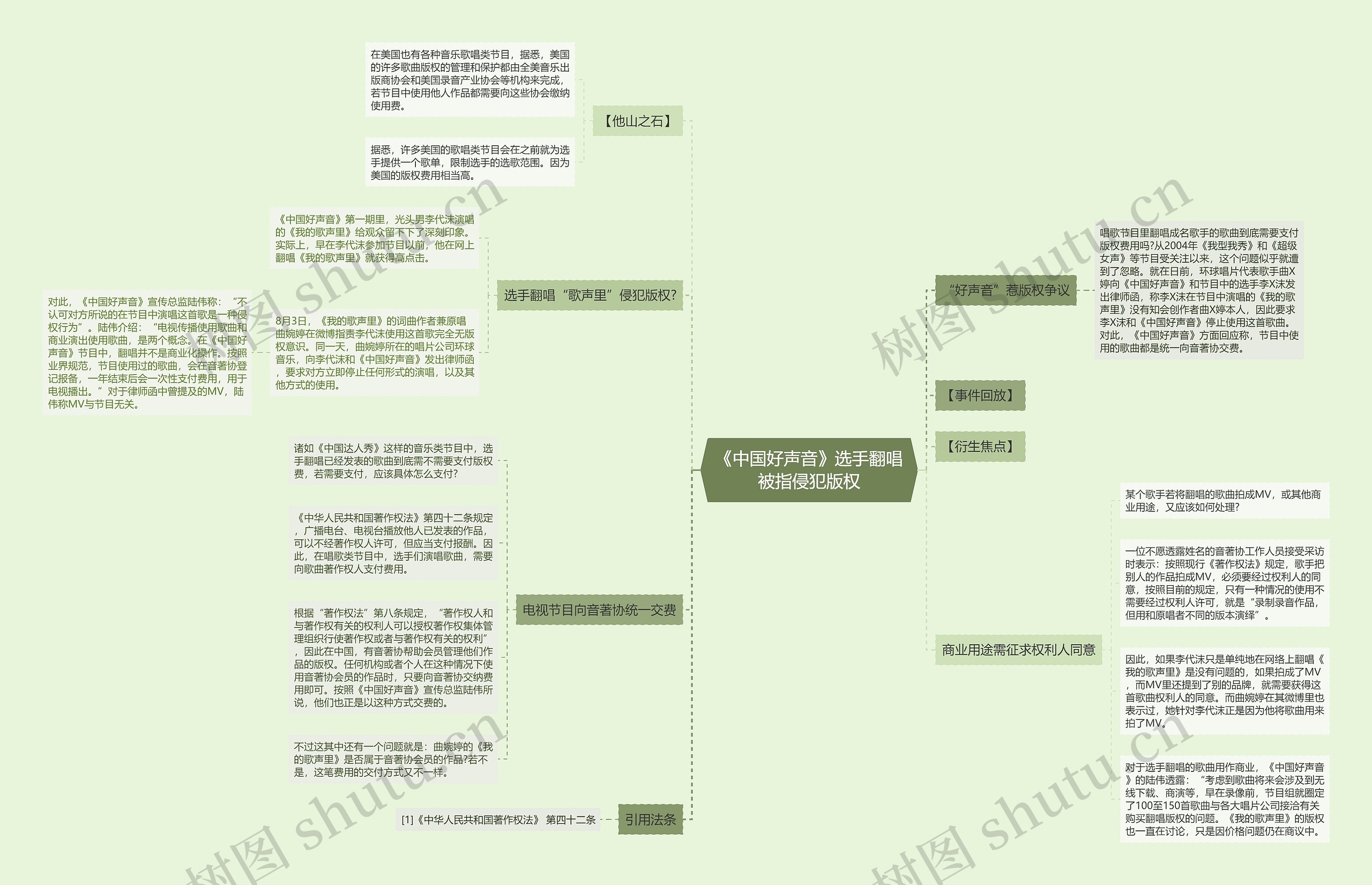 《中国好声音》选手翻唱被指侵犯版权思维导图
