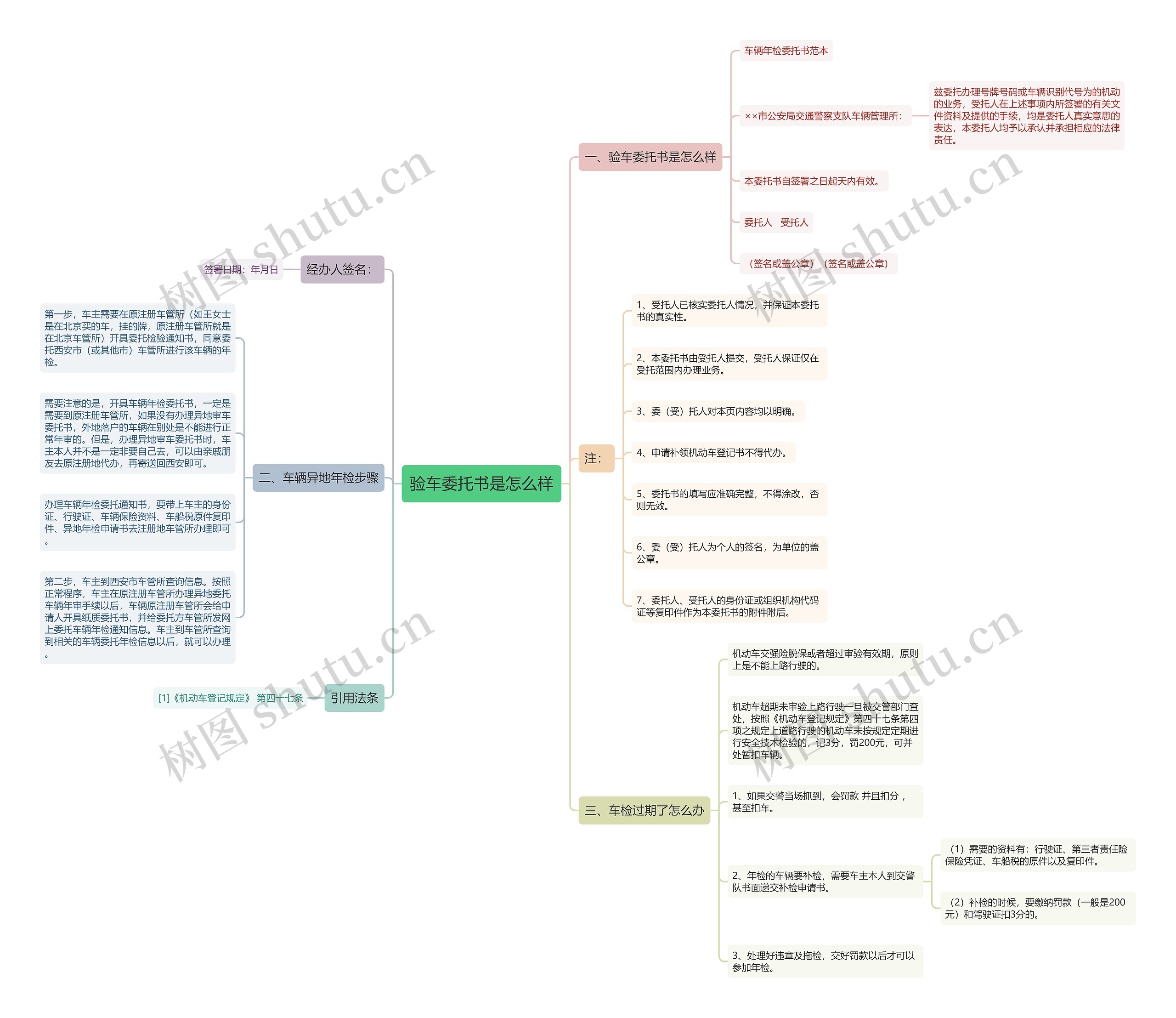 验车委托书是怎么样 验车委托书是怎么样