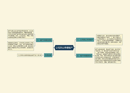 公司怎么申请破产