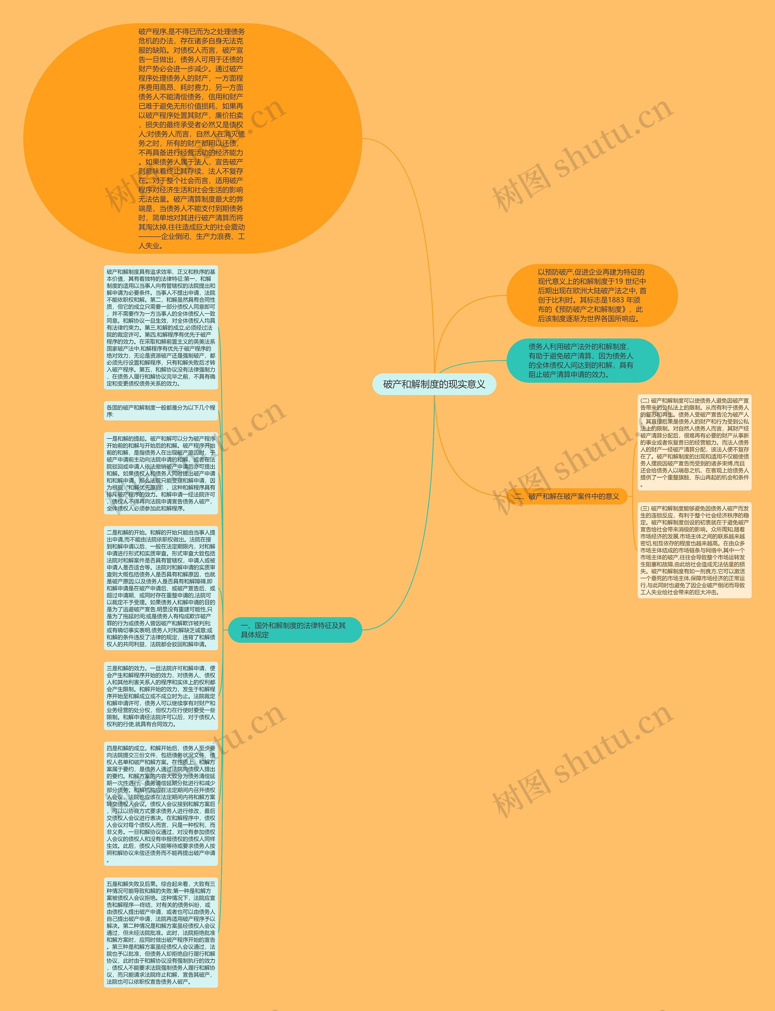 破产和解制度的现实意义思维导图