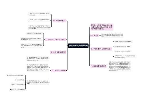 复代理的相关法律知识