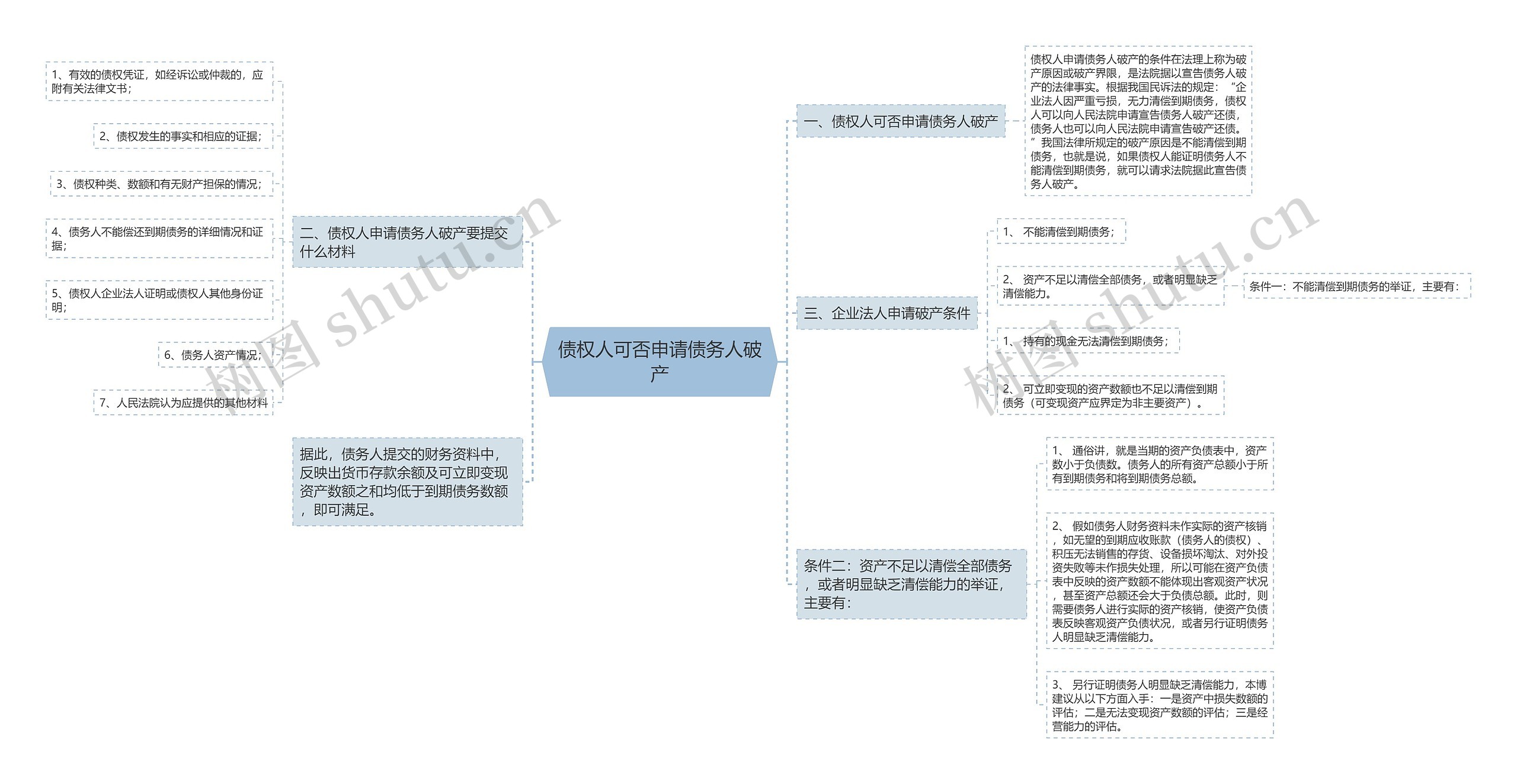 债权人可否申请债务人破产