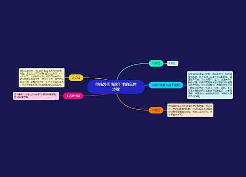 单纯外阴切除手术的具体步骤