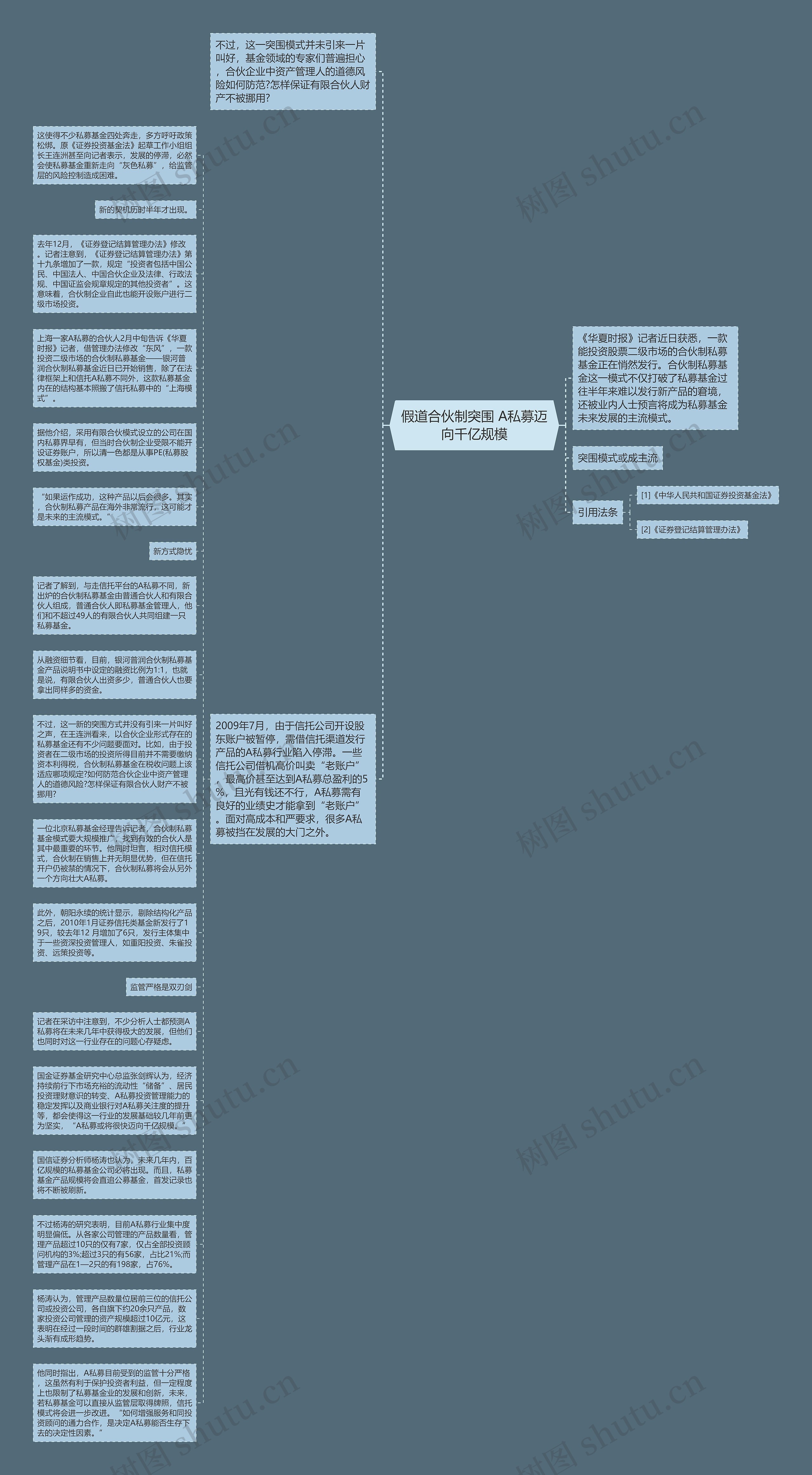 假道合伙制突围 A私募迈向千亿规模思维导图