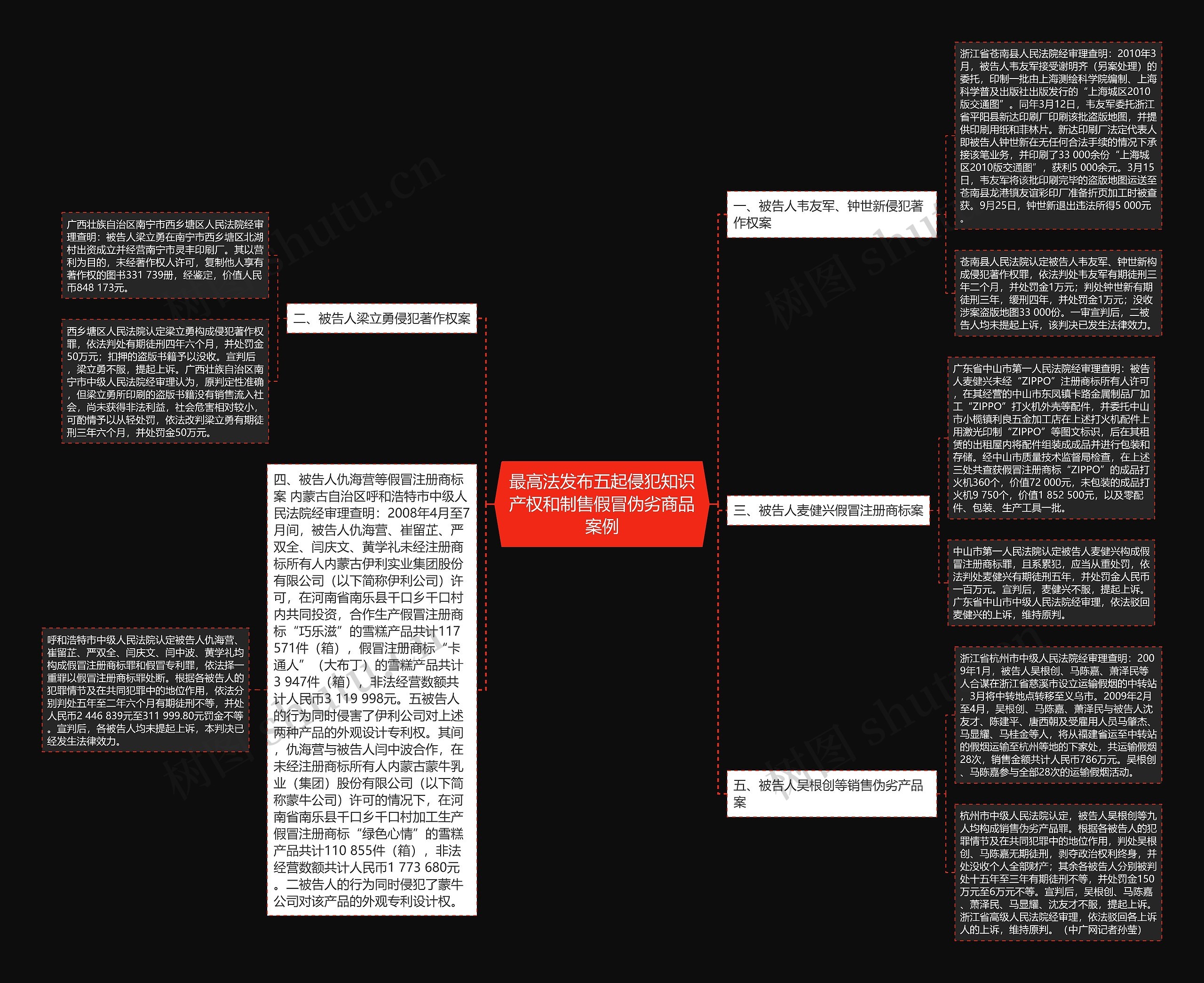 最高法发布五起侵犯知识产权和制售假冒伪劣商品案例