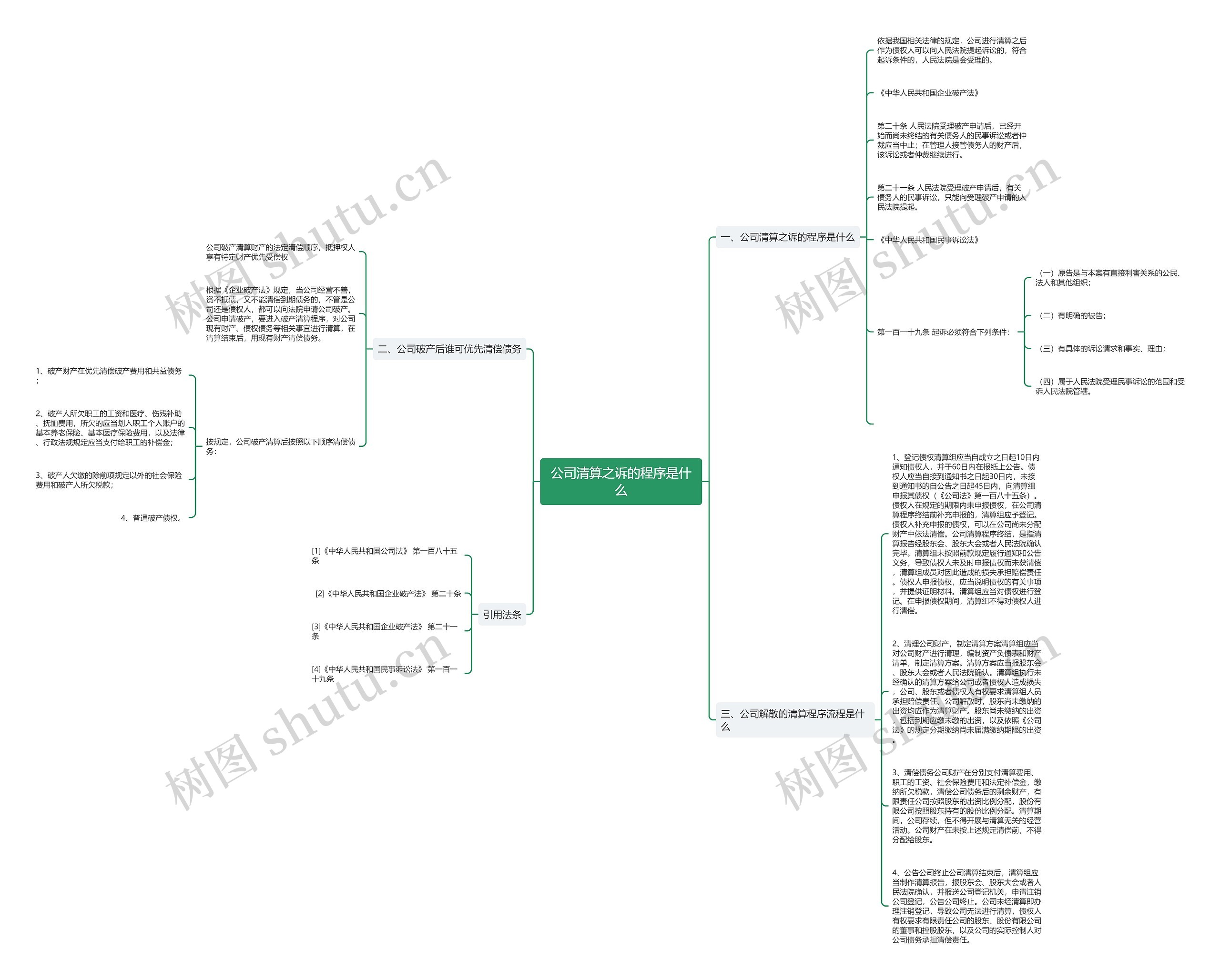 公司清算之诉的程序是什么思维导图