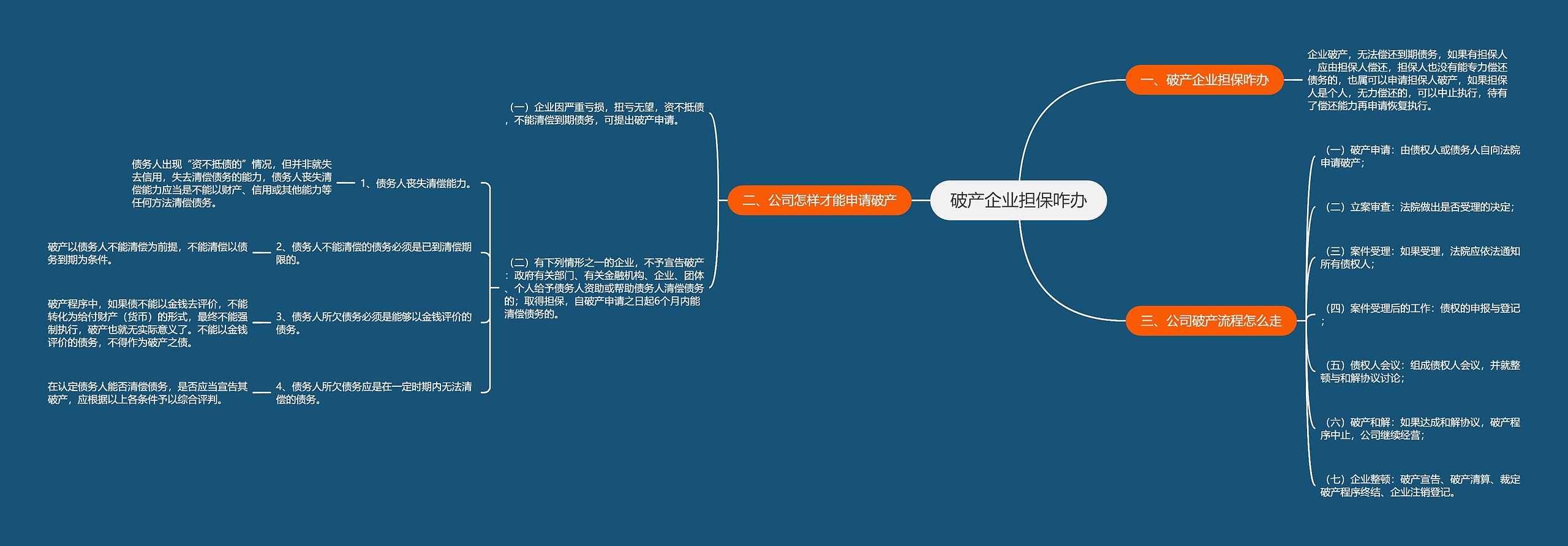 破产企业担保咋办