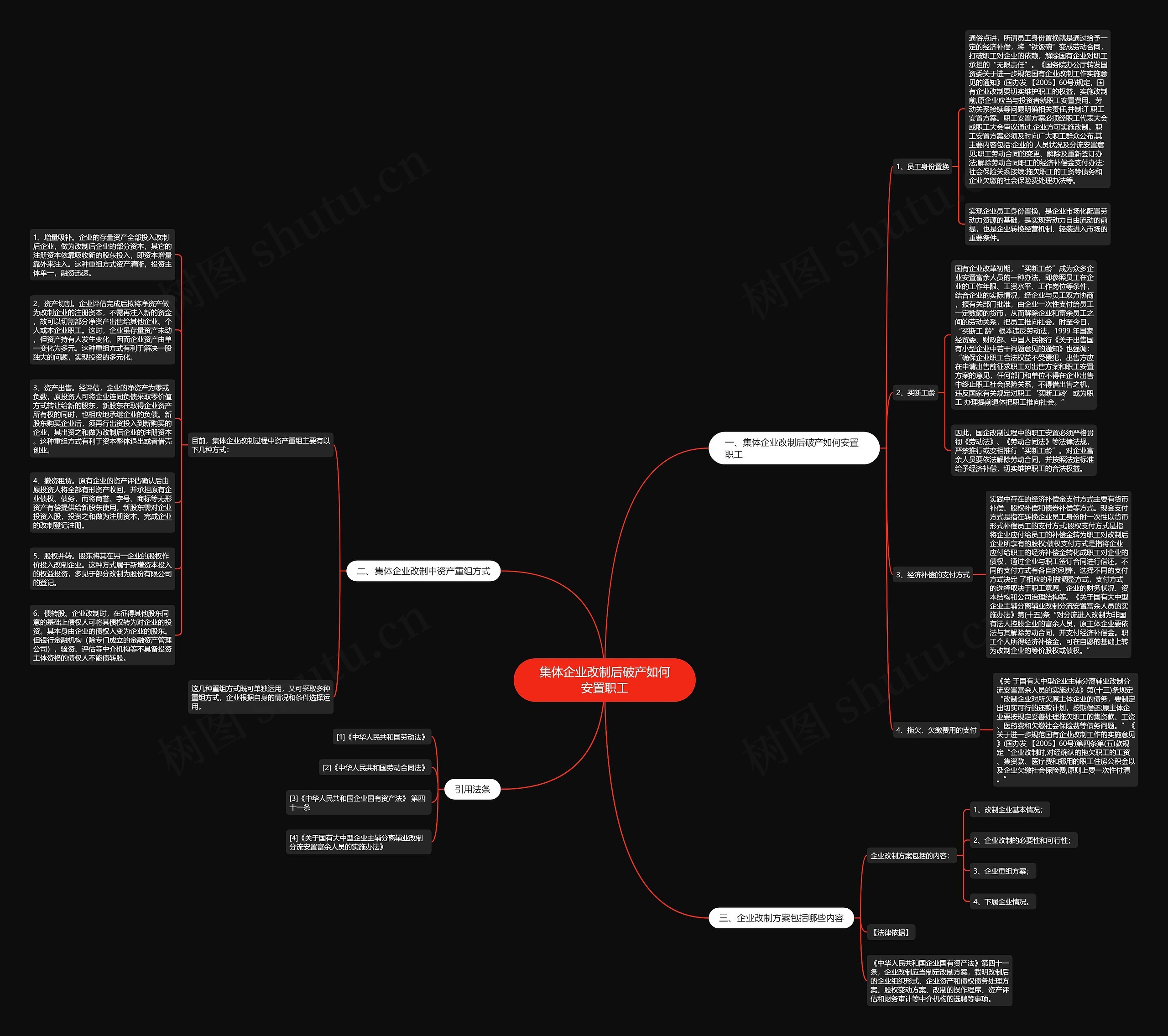 集体企业改制后破产如何安置职工思维导图