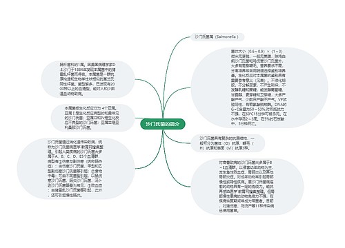 沙门氏菌的简介