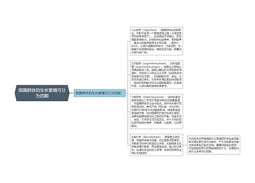 细菌群体的生长繁殖可分为四期